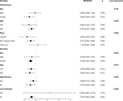 Sex Hormones And Chronic Obstructive Pulmonary Disease Copd