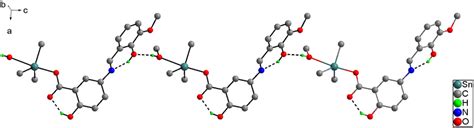 One‐dimensional Supramolecular Chain In 2a·ch3oh Formed By Download Scientific Diagram