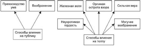 Взгляды Г. Тарда на психологию толпы. Публика.
