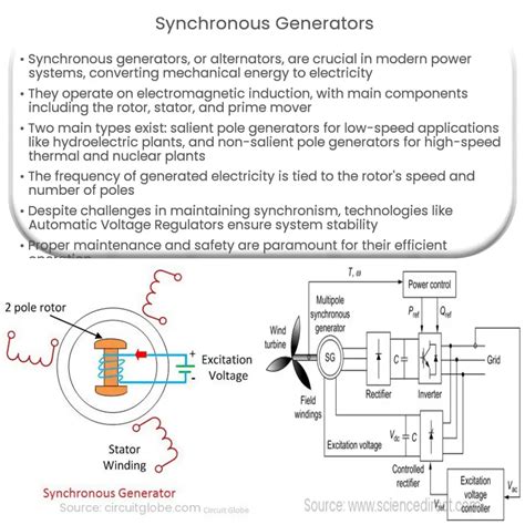 Synchronous Generators How It Works Application And Advantages