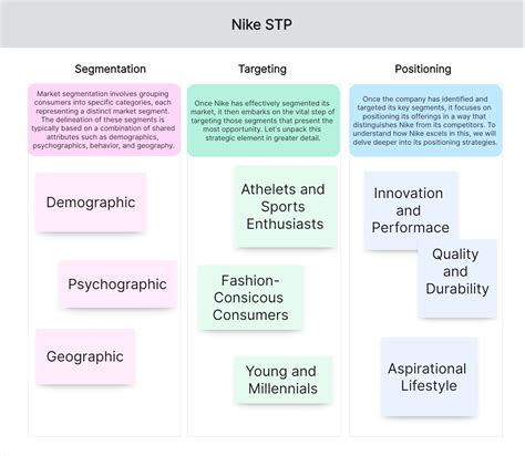 Nike Segmentation Targeting And Positioning With Free Stp Template