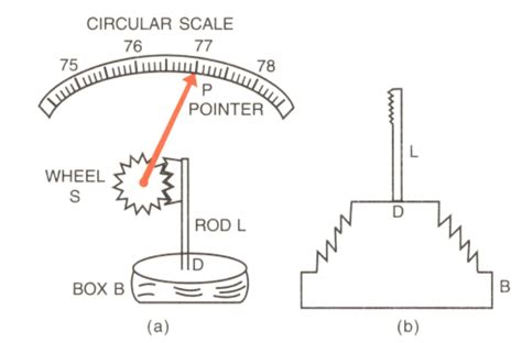 Barometer Diagram