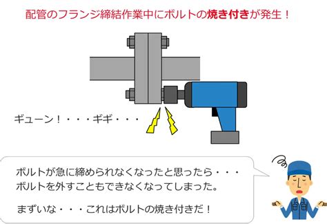 ステンレスボルトの焼き付きのメカニズムと防止設計の基本 | MONO塾