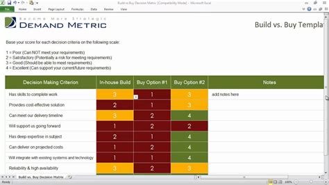 Build Versus Buy Decision Matrix YouTube