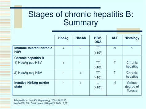 Ppt Viral Hepatitis Powerpoint Presentation Free Download Id6753279