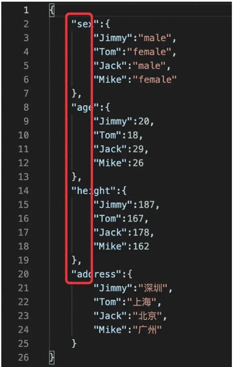 Pandas怎么读取json数据 开发技术 亿速云