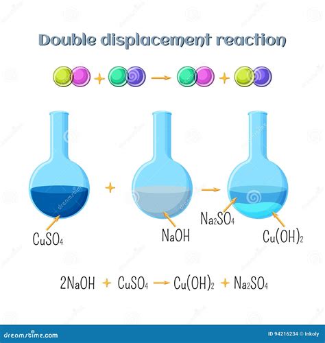 Double Displacement Reaction Sodium Hydroxide Copper Sulfate Types Chemical Reactions Part 3 7 ...