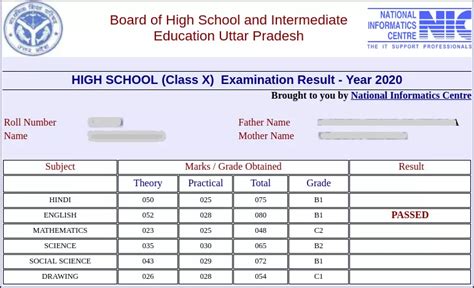 Up Board Result 2022 Class 12 And 10 Out