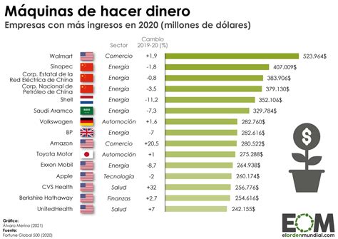 Mapa De Mundo Con Sus Empresas