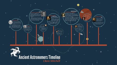 ancient astronomers timeline by Clara Mitchell on Prezi