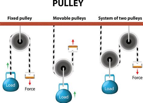 120 Pulley System Stock Illustrations Royalty Free Vector Graphics