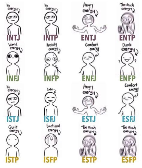 Mbtis Energy Levels Mbtimemes Mbti Intp Personality Entp