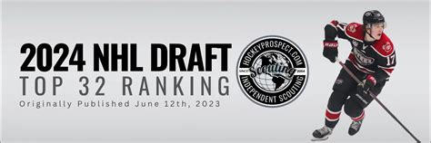 Very Early 2024 NHL Draft Ranking HockeyProspect