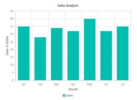 Getting Started With Blazor Chart Component Syncfusion 27054 Hot Sex