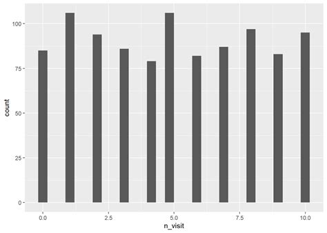 R Ggplot Histogram