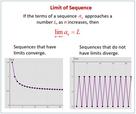 Limit Of A Sequence Solutions Examples Videos