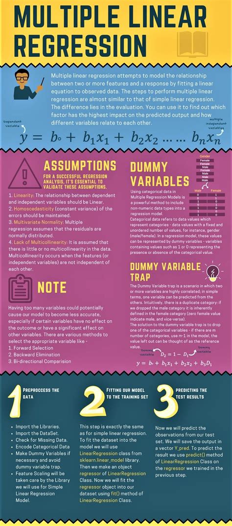 10 Machine Learning Algorithms In Python A Beginners Guide Artofit