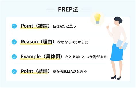 企業に刺さるポートフォリオの自己紹介職種別例文6選 PORTキャリア