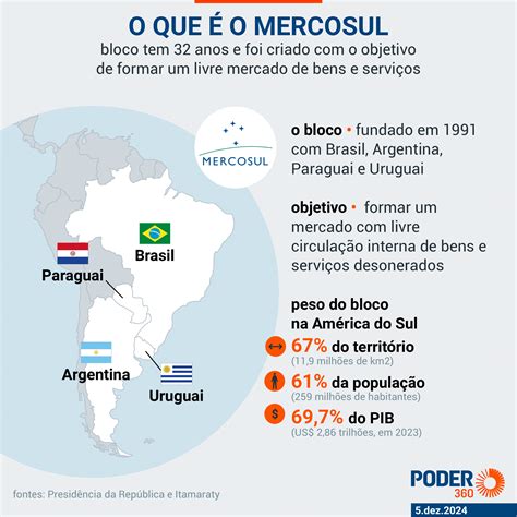 Lula Anfitri O De C Pula Mercosul Enfraquecido