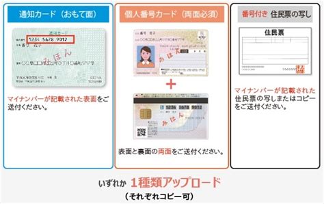 【共通】マイナンバーを登録する際に提出する書類は何ですか インヴァストnavi