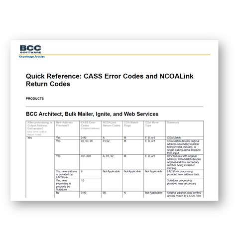 Ncoalink®️ Return Codes Zip 4 Return Codes And Cass Error Codes Bcc Software A Bluecrest Company
