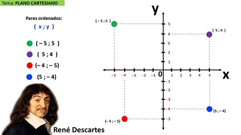 Puntos En El Plano Cartesiano Geogebra Porn Sex Picture 8674 HOT SEXY