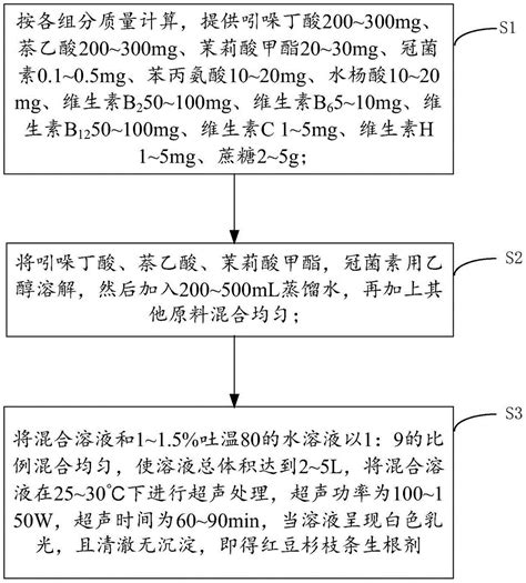 Rooting Agent Formula For Taxus Chinensis Branch Cutting Rooting And