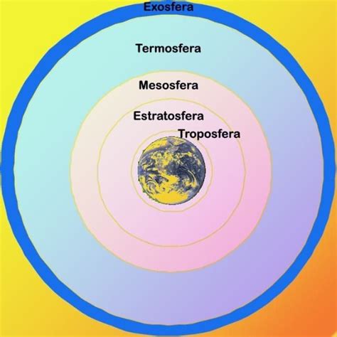 Dibujo De La Atmósfera Dibujos Colorear Atmosfera Para Facil Ninos Educado Robtowner