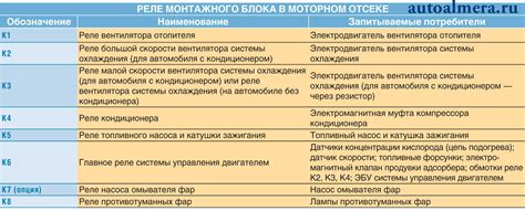 Предохранители ниссан альмера g15 схема предохранителей - Фото подборки 3