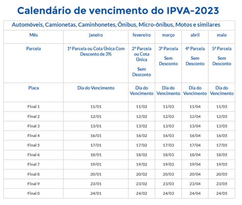 Consulta Do Valor Do Ipva Para Ve Culos De S O Paulo J Est