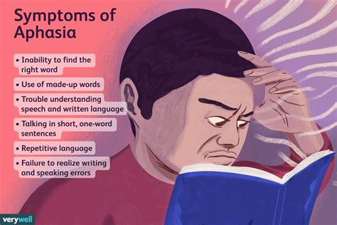 Aphasia: Types, Causes, and Treatments