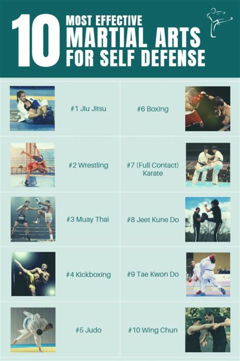 Choosing The Best Martial Art For Effective Self Defense Tournaments