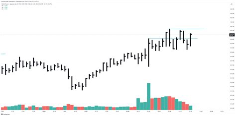 Fx Gbpjpy Chart Image By Wyckoff Trader Tradingview