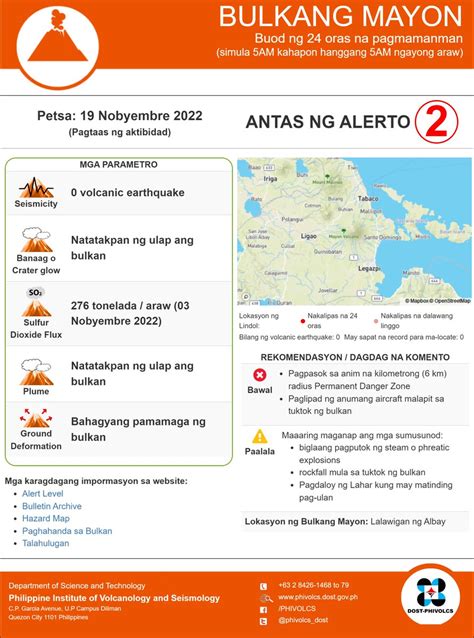 Phivolcs Dost On Twitter Bulkang Mayon Buod Ng Oras Na Pagmamanman