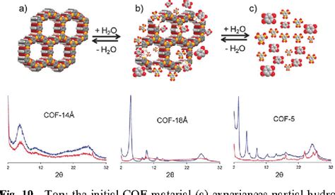 Covalent Organic Frameworks Cofs From Design To Applications