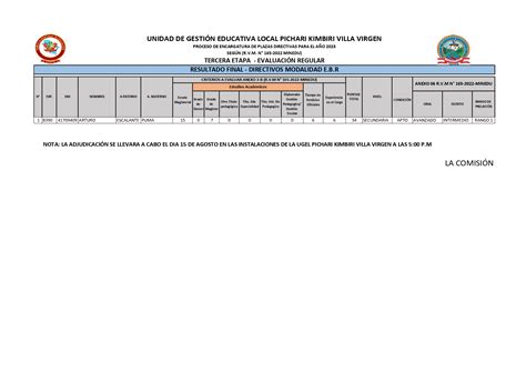 Resultado Final Del Proceso De Encargatura De Cargo De Mayor