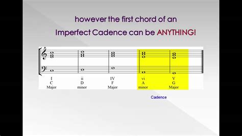 Interrupted Cadence Music Definition - Cadences Music Theory Academy Perfect Plagal Imperfect ...