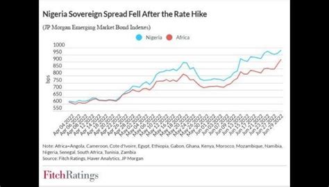 With Options Narrowing Ghana Seeks Imf Bail Out Will Nigeria Follow