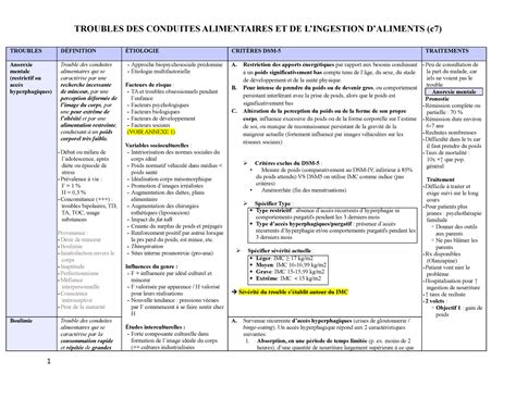 Tableau Troubles Alimentaires TROUBLES DÉFINITION ÉTIOLOGIE CRITÈRES