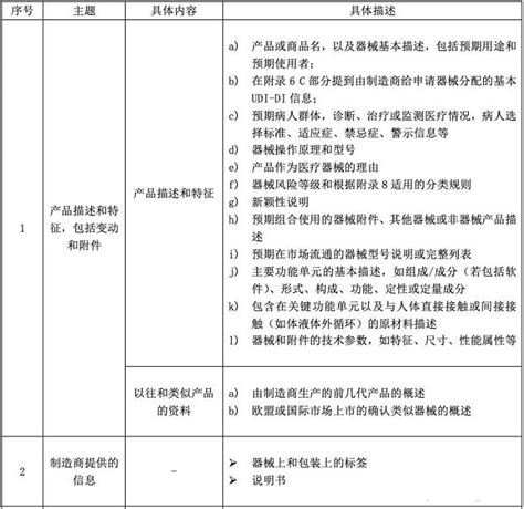 医疗器械ce认证之技术文档初识