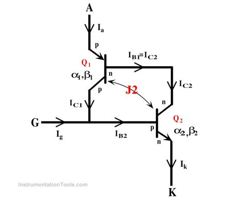 Thyristors Switching Two Transistor Model Advantage Applications