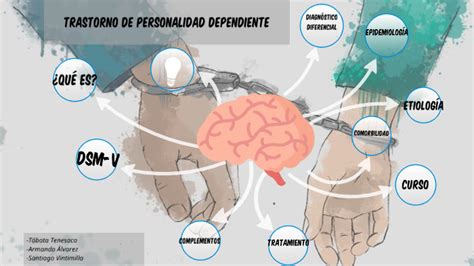 Trastorno De Personalidad Dependiente By Tabata Tenesaca On Prezi