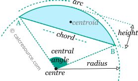 Geometric properties of circular segment | calcresource