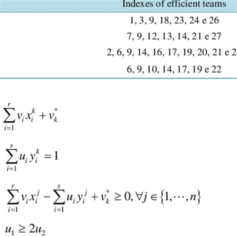 Indexes Of Efficient Teams In Each Season Download Table