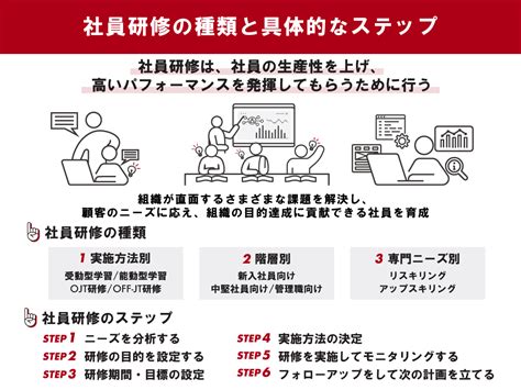 社員研修とは？目的や種類、導入手順、成功・失敗例をわかりやすく解説 ツギノジダイ