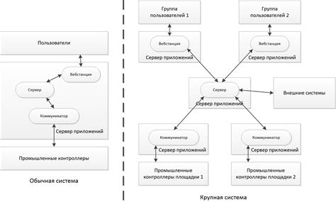 Архитектура программного комплекса - Документация Rapid SCADA