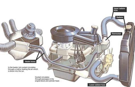 Checking And Topping Up Car Antifreeze Coolant How A Car Works