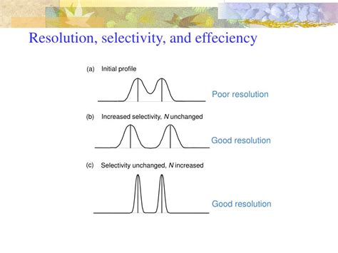 PPT CHAPTER 5a PRINCIPLES AND BASIC THEORY OF CHROMATOGRAPHY