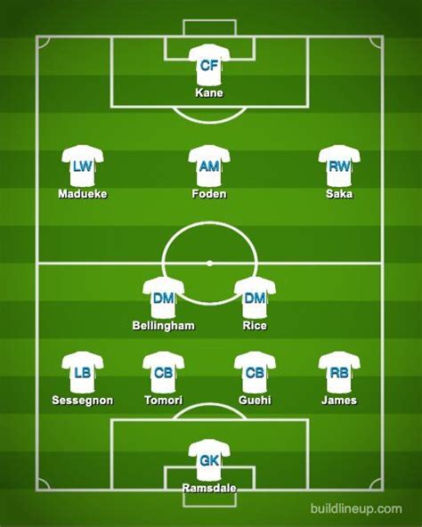 England S Potential XI Under Mauricio Pochettino In 2026