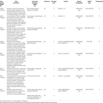 Frontiers Genetic Diagnostic Yield And Novel Causal Genes Of